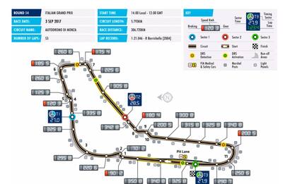 Formula 1, la preview del GP di Monza