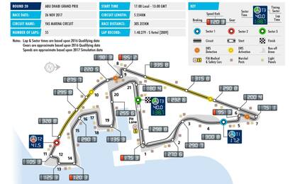Formula 1, Abu Dhabi: la preview tecnica del GP