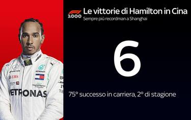 GP Cina: la Mercedes pigliatutto a Shanghai