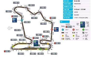 I segreti dell'Hungaroring: preview tecnica del GP