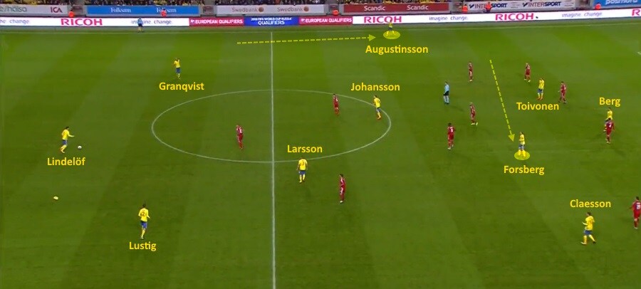 Lo schieramento della Svezia in fase di possesso svezia italia, fase possesso svezia
