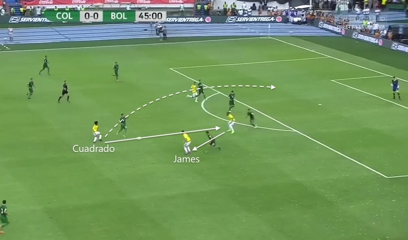 L'intelligenza di James senza palla james rodriguez, juan cuadrado
