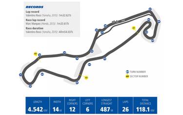Assen__circuito