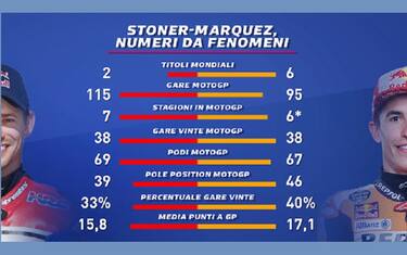 marquez_stoner_grafica