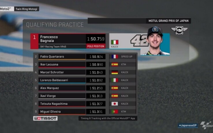 Tempi qualifiche Moto2 (Foto: Twitter)