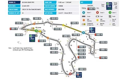 La guida tecnica completa al GP del Belgio