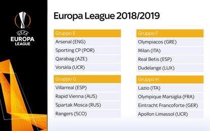 Sorteggi Europa League: tutti i gironi