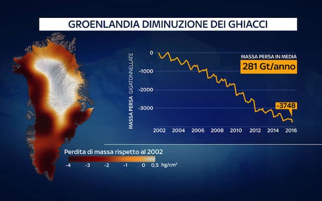 Scienza Che Studia I Ghiacciai Presenti Sulla Terra Scioglimento ghiacciai: quello che c’è da sapere. INFOGRAFICA | Sky TG24