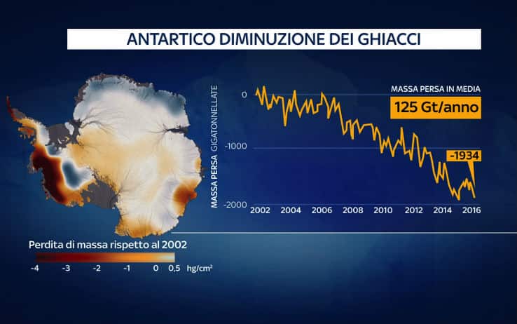 Scienza Che Studia I Ghiacciai Presenti Sulla Terra Scioglimento ghiacciai: quello che c’è da sapere. INFOGRAFICA | Sky TG24