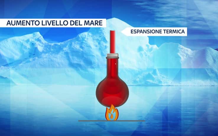 Scienza Che Studia I Ghiacciai Presenti Sulla Terra Scioglimento ghiacciai: quello che c’è da sapere. INFOGRAFICA | Sky TG24