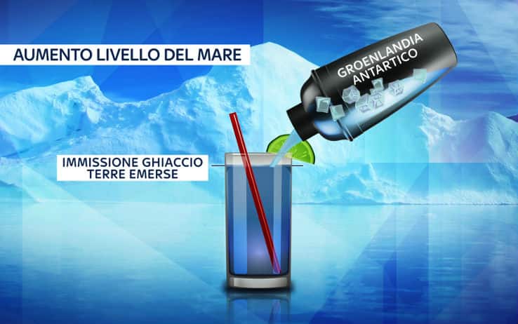 Scioglimento ghiacciai: quello che c’è da sapere. INFOGRAFICA | Sky TG24