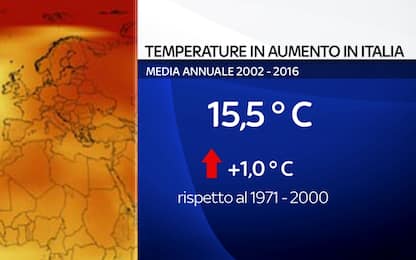 Come è cambiato il clima in Italia