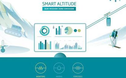 Sulle piste da sci piattaforma per l'energia intelligente