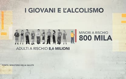 I giovani e l’alcol: in Italia 800mila minorenni a rischio