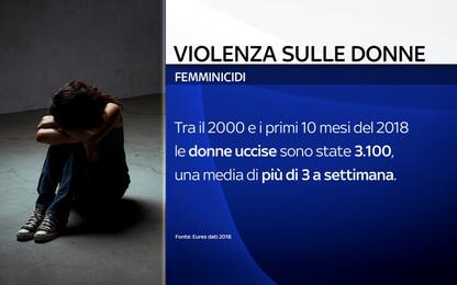 Un codice rosso contro la violenza sulle donne