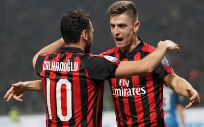 Serie A, Milan-Empoli 3-0: gol e highlights
