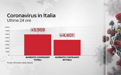 Coronavirus in Italia e nel mondo, le ultime notizie in diretta