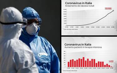 Coronavirus in Italia, le ultime notizie di oggi sui contagi