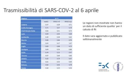 Coronavirus, Iss: 44% dei contagi nelle Rsa, 24% in famiglia