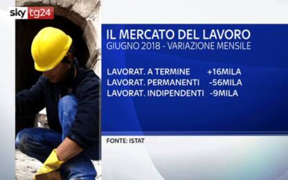 Istat: disoccupazione sale al 10,9%. Record di contratti a termine