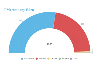 Elezioni Regno Unito, 60 anni di voto in una GIF