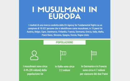 La ricerca: i musulmani nell'Ue tra fiducia e discriminazione