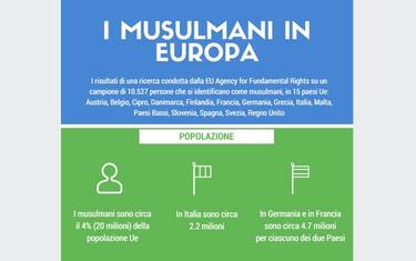 infografica-fra-musulmani-europa