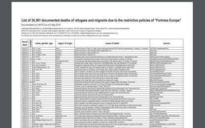 Migranti, i nomi dei 34.361 morti nel tentativo di arrivare in Europa
