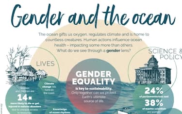 WOD_2019_-_Gender_and_Ocean_Infographic