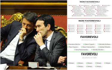 Pd, guerra dei numeri in direzione. Caos su sito contro intesa M5S