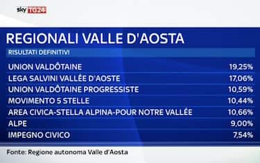 regionali_valle_aosta