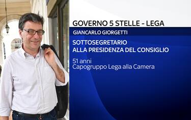 GIORGETTI