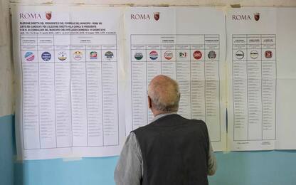 Elezioni municipi di Roma: M5s fuori da ballottaggio. Flop affluenza