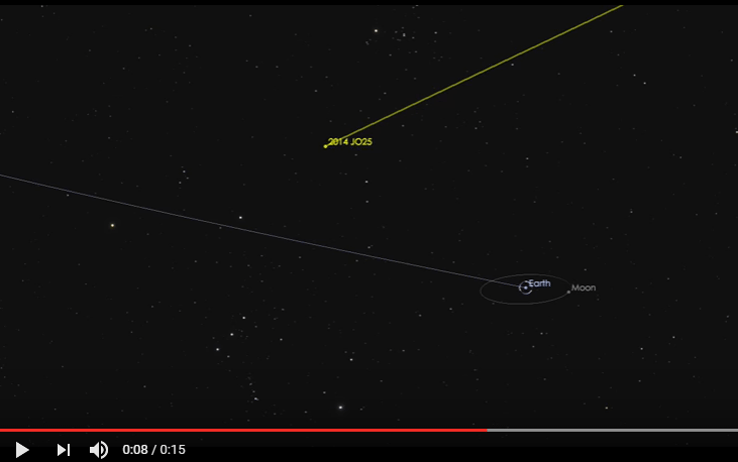 Asteroide in arrivo, stasera passerà vicino alla Terra<br>
