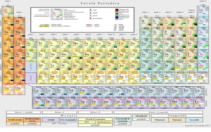 Auguri alla Tavola periodica degli elementi: oggi compie 150 anni