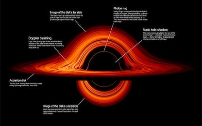 La Nasa mostra la forza deformatrice della gravità del buco nero