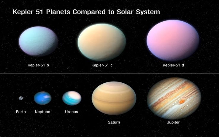Il confronto tra pianeti. Foto: NASA, ESA, and L. Hustak and J. Olmsted (STScI)