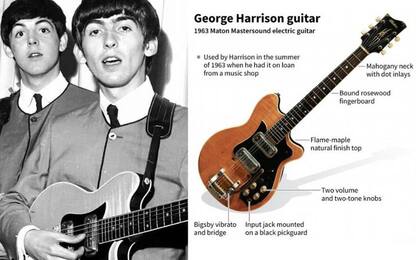 George Harrison, la sua chitarra all'asta per mezzo milione di dollari