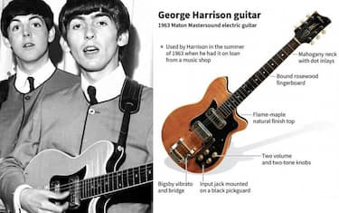 George_Harrison_twitter