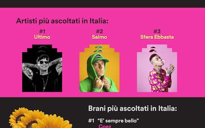 Spotify 2019: le canzoni più ascoltate in Italia. FOTO